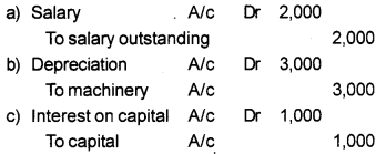 Plus One Accountancy AFS Previous Year Question Paper March 2018, 6