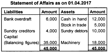 Plus One Accountancy AFS Previous Year Question Paper March 2018, 7