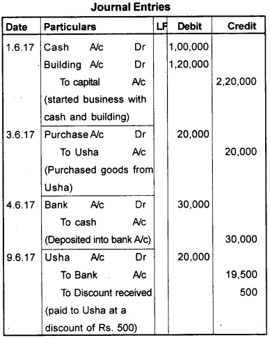 Plus One Accountancy AFS Previous Year Question Paper March 2018, 8