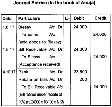 Plus One Accountancy AFS Previous Year Question Paper March 2018, 9