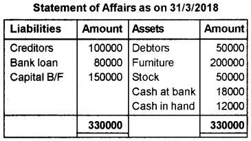 Plus One Accountancy AFS Previous Year Question Paper March 2019, 10