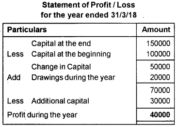 Plus One Accountancy AFS Previous Year Question Paper March 2019, 11