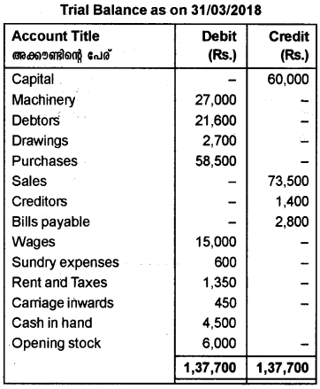 Plus One Accountancy AFS Previous Year Question Paper March 2019, 12