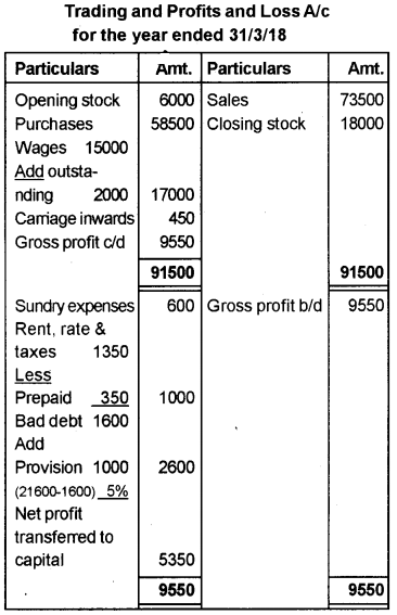 Plus One Accountancy AFS Previous Year Question Paper March 2019, 13