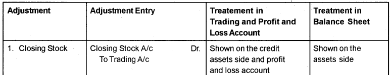 Plus One Accountancy AFS Previous Year Question Paper March 2019, 15