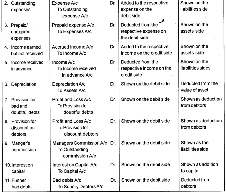 Plus One Accountancy AFS Previous Year Question Paper March 2019, 16