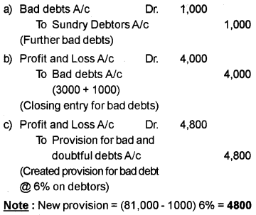 Plus One Accountancy AFS Previous Year Question Paper March 2019, 2