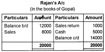 Plus One Accountancy AFS Previous Year Question Paper March 2019, 4