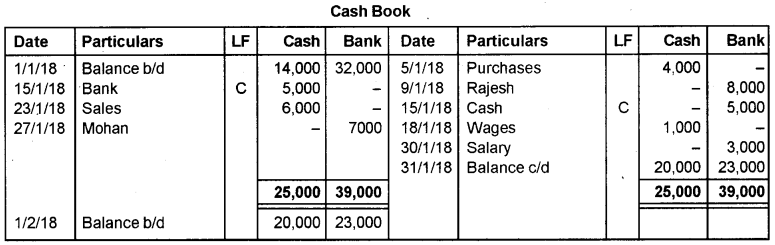 Plus One Accountancy AFS Previous Year Question Paper March 2019, 5