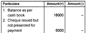 Plus One Accountancy AFS Previous Year Question Paper March 2019, 6