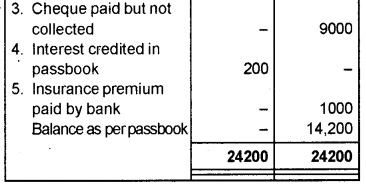 Plus One Accountancy AFS Previous Year Question Paper March 2019, 7