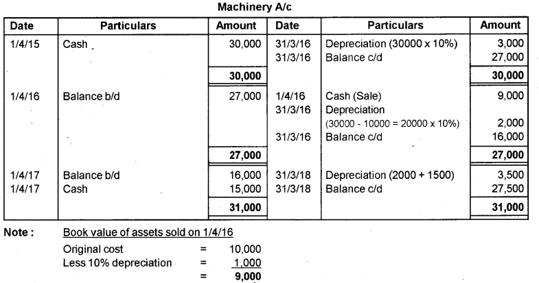 Plus One Accountancy AFS Previous Year Question Paper March 2019, 8