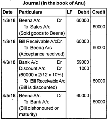 Plus One Accountancy AFS Previous Year Question Paper March 2019, 9