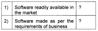 Plus One Accountancy Chapter Wise Previous Questions Chapter 10 Applications of Computers in Accounting Say 2016 Q1