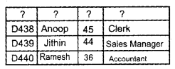 Plus One Accountancy Chapter Wise Previous Questions Chapter 12 Structuring Database for Accounting Say 2015 Q1