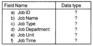 Plus One Accountancy Chapter Wise Previous Questions Chapter 13 Accounting System Using Database Management System March 2015 Q1