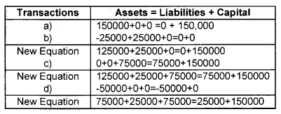 Plus One Accountancy Chapter Wise Previous Questions Chapter 3 Recording of Transactions – I and Recording of Transactions – II March 2010 Q6