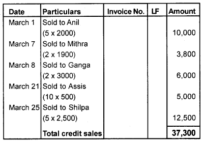 Plus One Accountancy Chapter Wise Previous Questions Chapter 3 Recording of Transactions – I and Recording of Transactions – II March 2011 Q8