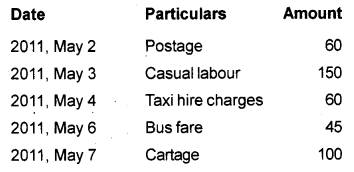 Plus One Accountancy Chapter Wise Previous Questions Chapter 3 Recording of Transactions – I and Recording of Transactions – II March 2012 Q6