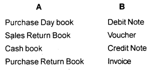 Plus One Accountancy Chapter Wise Previous Questions Chapter 3 Recording of Transactions – I and Recording of Transactions – II March 2013 Q4