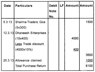 Plus One Accountancy Chapter Wise Previous Questions Chapter 3 Recording of Transactions – I and Recording of Transactions – II March 2014 Q5