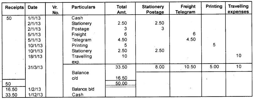 Plus One Accountancy Chapter Wise Previous Questions Chapter 3 Recording of Transactions – I and Recording of Transactions – II March 2014 Q6