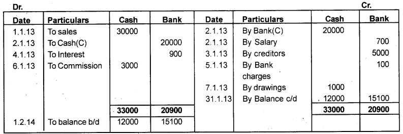 Plus One Accountancy Chapter Wise Previous Questions Chapter 3 Recording of Transactions – I and Recording of Transactions – II March 2014 Q7.1