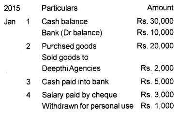 Plus One Accountancy Chapter Wise Previous Questions Chapter 3 Recording of Transactions – I and Recording of Transactions – II March 2015 Q3