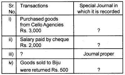 Plus One Accountancy Chapter Wise Previous Questions Chapter 3 Recording of Transactions – I and Recording of Transactions – II March 2015 Q4