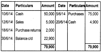 Plus One Accountancy Chapter Wise Previous Questions Chapter 3 Recording of Transactions – I and Recording of Transactions – II March 2016 Q4.1