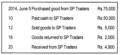 Plus One Accountancy Chapter Wise Previous Questions Chapter 3 Recording of Transactions – I and Recording of Transactions – II March 2016 Q4