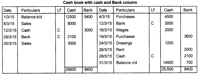 Plus One Accountancy Chapter Wise Previous Questions Chapter 3 Recording of Transactions – I and Recording of Transactions – II March 2016 Q5.1