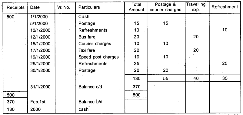 Plus One Accountancy Chapter Wise Previous Questions Chapter 3 Recording of Transactions – I and Recording of Transactions – II March 2016 Q6.1