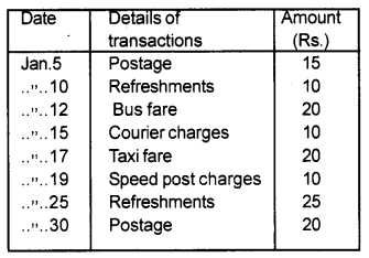 Plus One Accountancy Chapter Wise Previous Questions Chapter 3 Recording of Transactions – I and Recording of Transactions – II March 2016 Q6