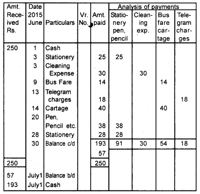 Plus One Accountancy Chapter Wise Previous Questions Chapter 3 Recording of Transactions – I and Recording of Transactions – II March 2017 Q3.1