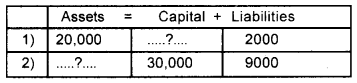 Plus One Accountancy Chapter Wise Previous Questions Chapter 3 Recording of Transactions – I and Recording of Transactions – II March 2017 Q4