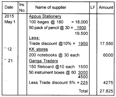 Plus One Accountancy Chapter Wise Previous Questions Chapter 3 Recording of Transactions – I and Recording of Transactions – II March 2017 Q5.1