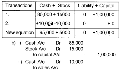 Plus One Accountancy Chapter Wise Previous Questions Chapter 3 Recording of Transactions – I and Recording of Transactions – II March 2017 Q6