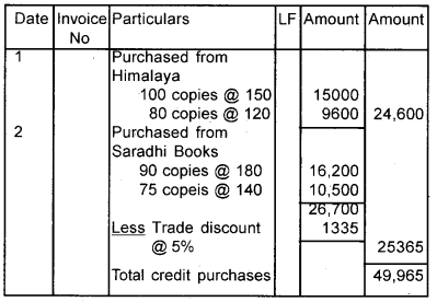 Plus One Accountancy Chapter Wise Previous Questions Chapter 3 Recording of Transactions – I and Recording of Transactions – II March 2017 Q7