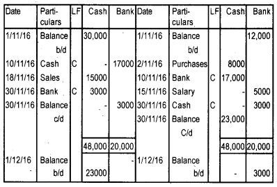 Plus One Accountancy Chapter Wise Previous Questions Chapter 3 Recording of Transactions – I and Recording of Transactions – II March 2017 Q8.1