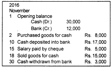 Plus One Accountancy Chapter Wise Previous Questions Chapter 3 Recording of Transactions – I and Recording of Transactions – II March 2017 Q8