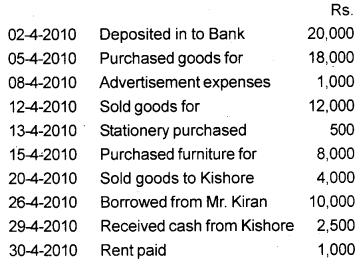 Plus One Accountancy Chapter Wise Previous Questions Chapter 3 Recording of Transactions – I and Recording of Transactions – II Say 2012 Q8