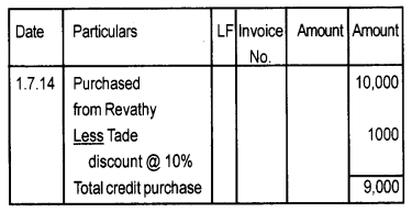 Plus One Accountancy Chapter Wise Previous Questions Chapter 3 Recording of Transactions – I and Recording of Transactions – II Say 2015 Q1