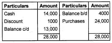 Plus One Accountancy Chapter Wise Previous Questions Chapter 3 Recording of Transactions – I and Recording of Transactions – II Say 2015 Q2