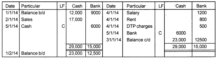 Plus One Accountancy Chapter Wise Previous Questions Chapter 3 Recording of Transactions – I and Recording of Transactions – II Say 2015 Q4