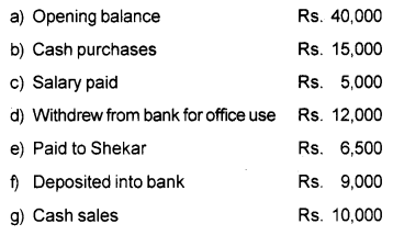 Plus One Accountancy Chapter Wise Previous Questions Chapter 3 Recording of Transactions – I and Recording of Transactions – II Say 2016 Q4