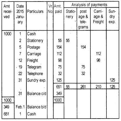 Plus One Accountancy Chapter Wise Previous Questions Chapter 3 Recording of Transactions – I and Recording of Transactions – II Say 2016 Q5.1