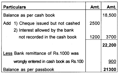 Plus One Accountancy Chapter Wise Previous Questions Chapter 4 Bank Reconciliation Statement March 2012 Q2