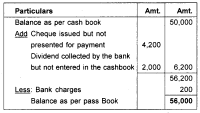 Plus One Accountancy Chapter Wise Previous Questions Chapter 4 Bank Reconciliation Statement March 2012 Q3