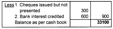 Plus One Accountancy Chapter Wise Previous Questions Chapter 4 Bank Reconciliation Statement March 2013 Q1.1